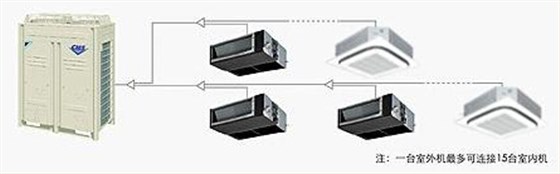 多联中央空调系统