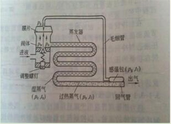 内平衡式热力膨胀阀