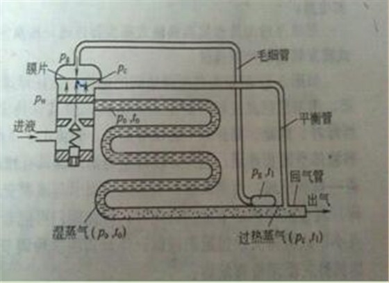 外平衡式热力膨胀阀