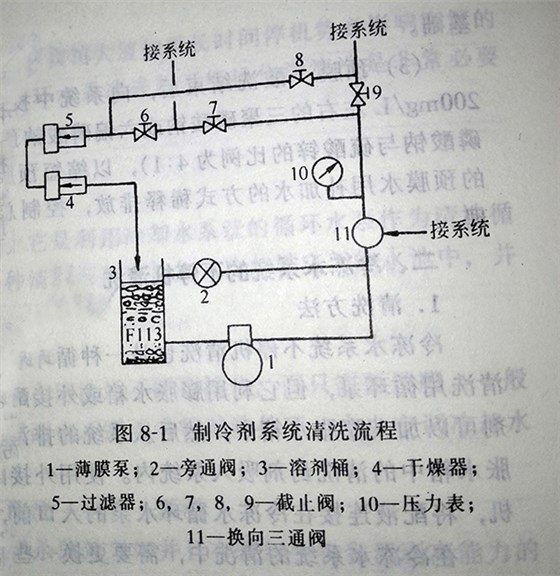 中央空调清洗维护—制冷剂系统的清洗流程