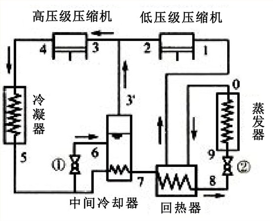 双级压缩工作流程