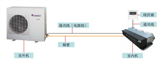 家用中央空调风管机