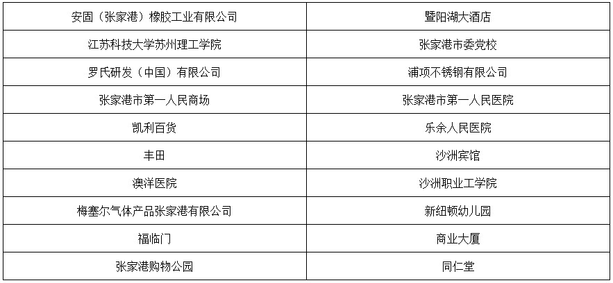 合作客户列表