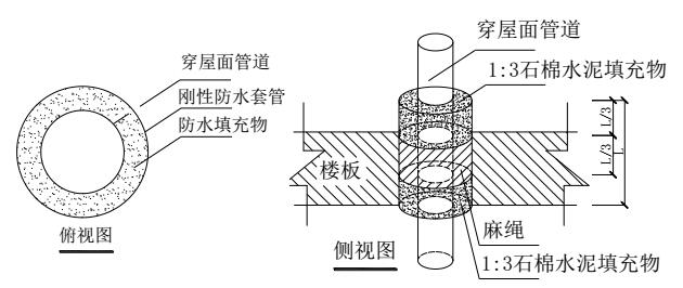 中央空调安装过程中：管道直接穿钢套管敷设安装