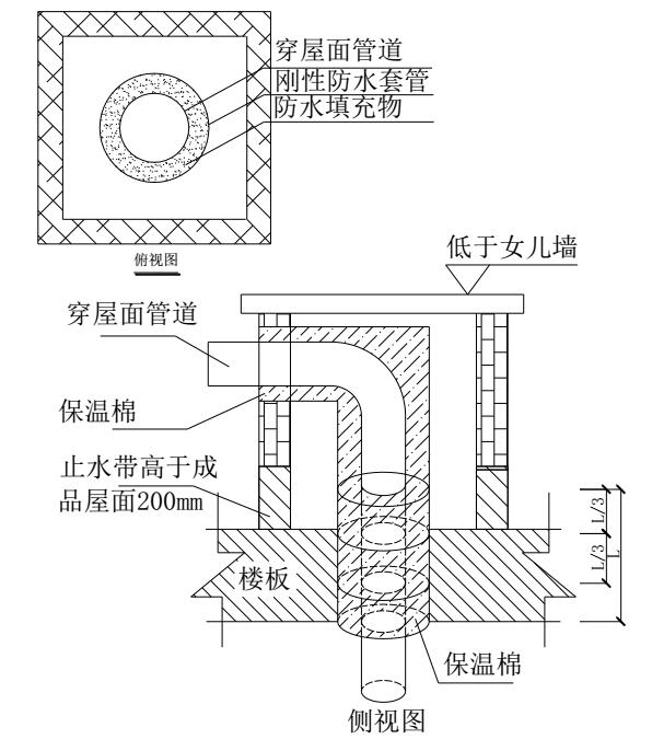 中央空调安装过程中：加设防水屋