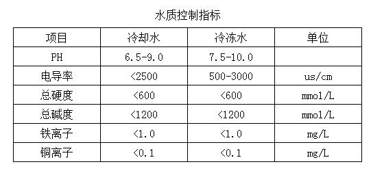 水质控制指标