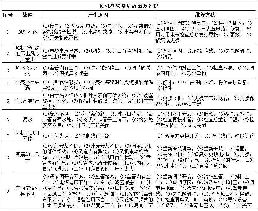 中央空调系统维修——风机盘管机组的常见故障及维修方法