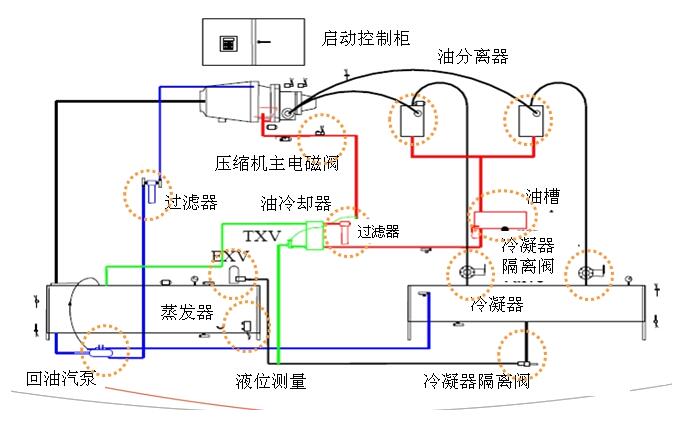 RTHD油系统图