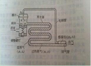 内平衡式图二 外平衡式