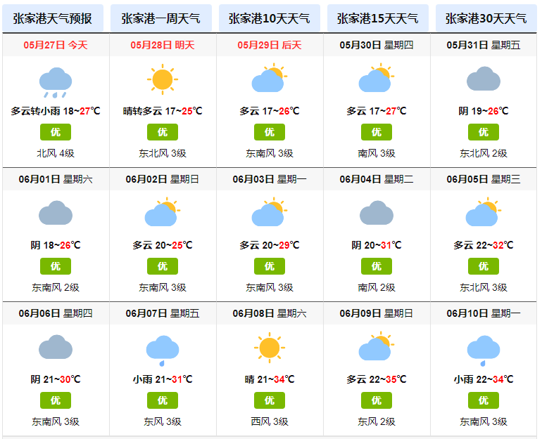 张家港天气预报