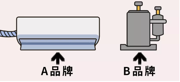 压缩机品牌竟和空调品牌不一样