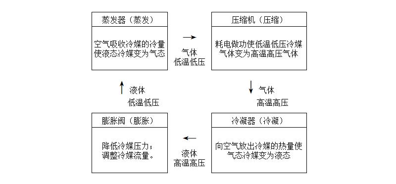 病态改造